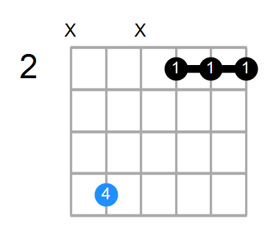 Dmaj7 Chord